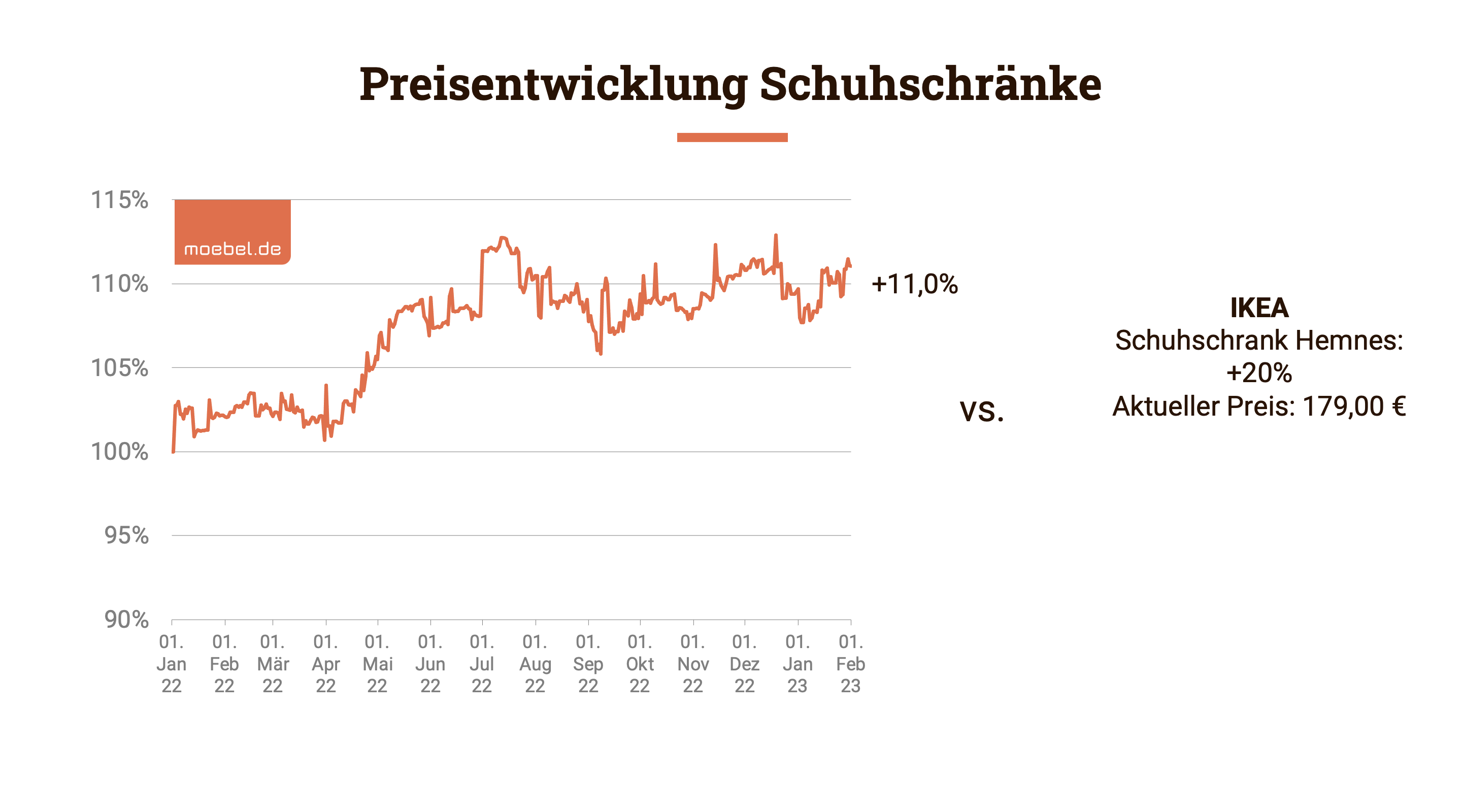 Schuhschränke Preiserhöhung